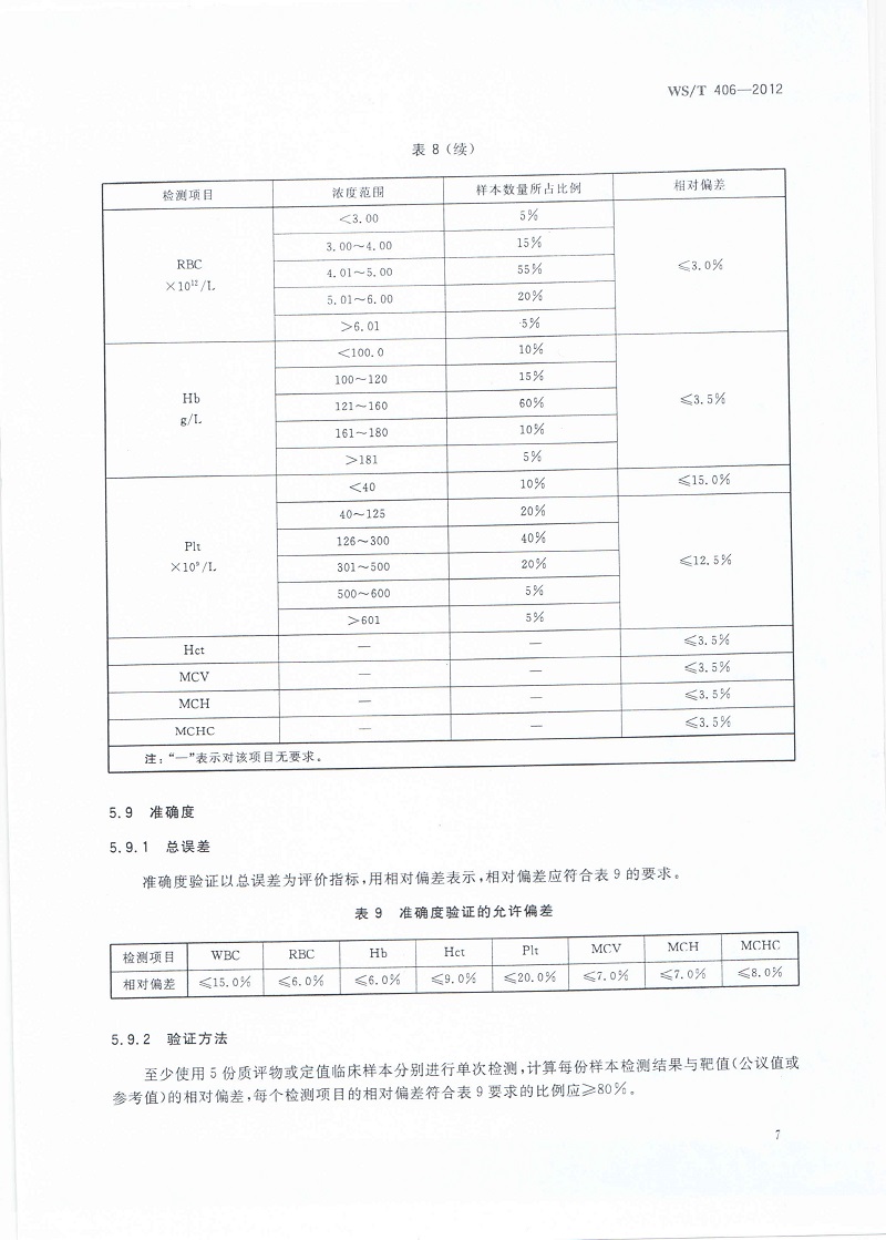 012614172485_0血常规分析质量要求_9.jpg